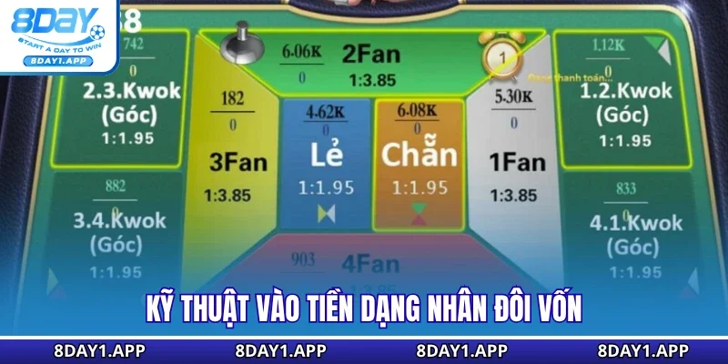 Kỹ thuật vào tiền dạng nhân đôi vốn