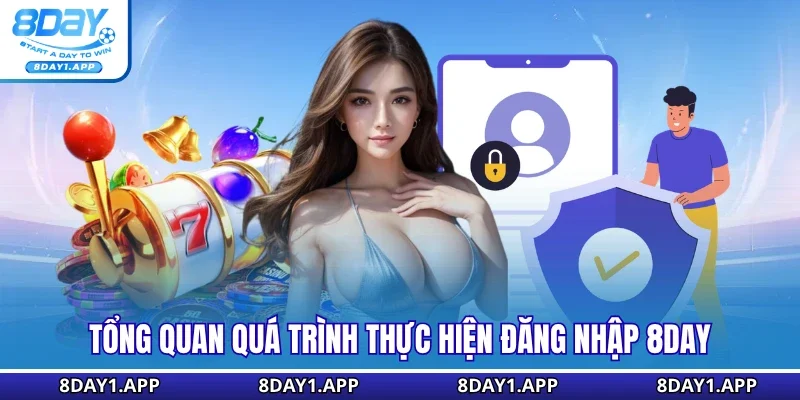 Tổng quan quá trình thực hiện đăng nhập 8DAY